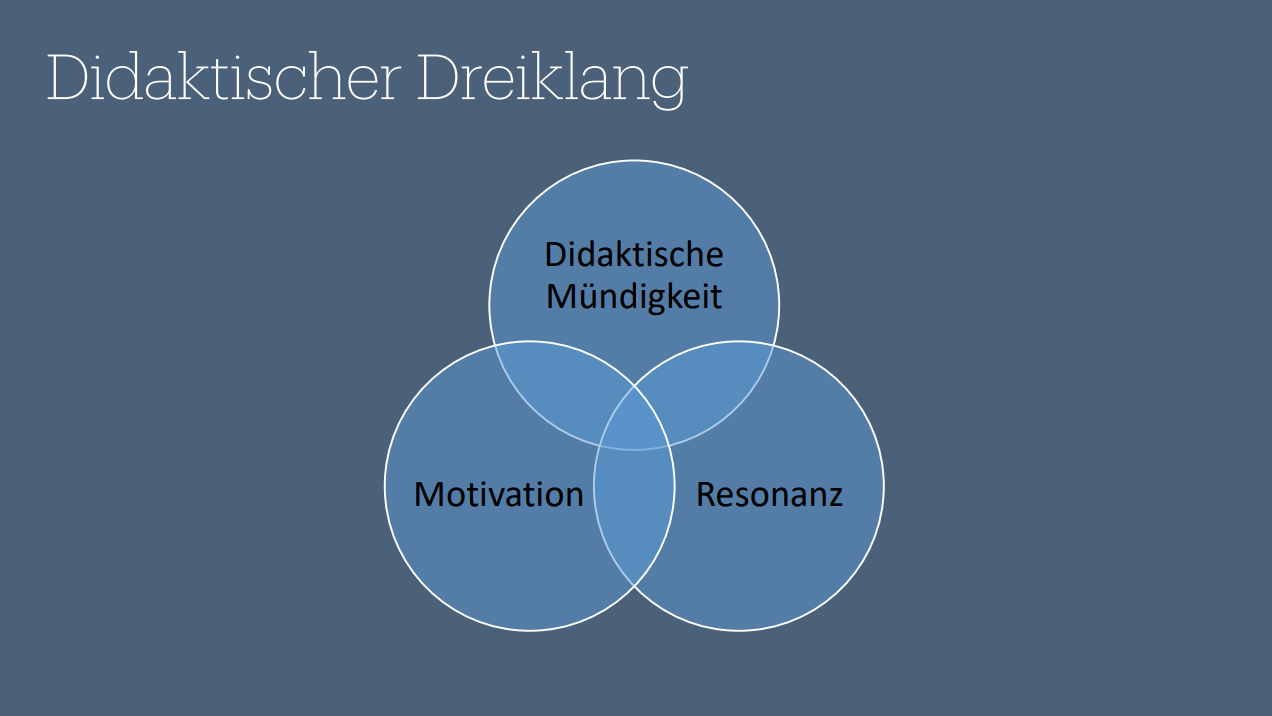 Dreiklang Übersicht